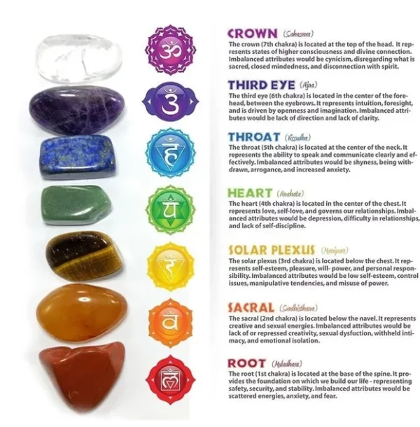 7 Chakras Hanging Crystal Set - Image 4